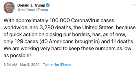 Trump tweet about 129 cases of COVID-19 on March 5, 2020.