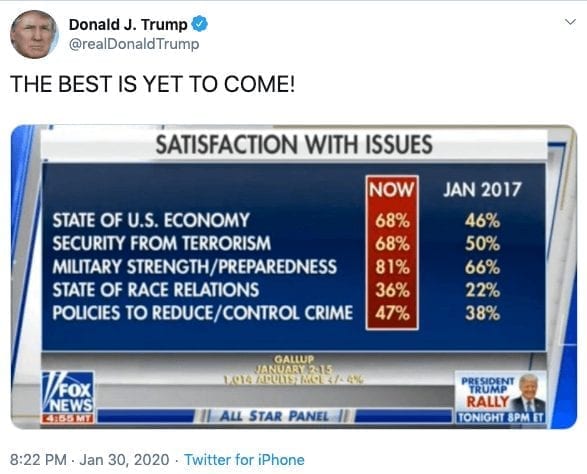 Trump polling tweet: "THE BEST IS YET TO COME."