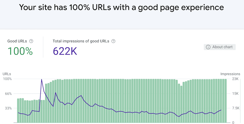 Good page experience from technical SEO