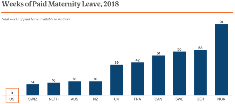 Maternity leave in weeks by country